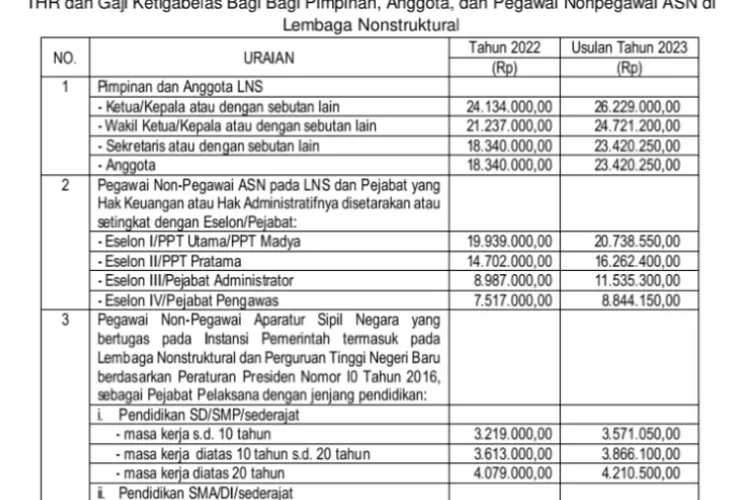 Gaji Ke-13 ASN PNS, PPPK Dan Pensiunan Cair 1 Juni, Berikut Besaran ...