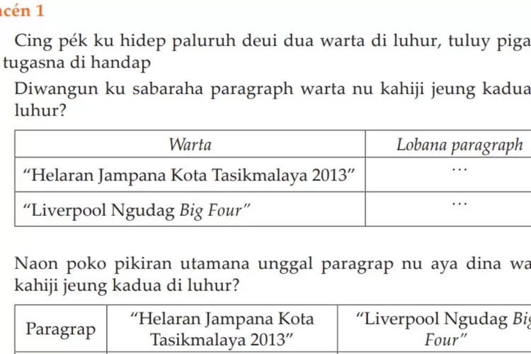 Pancen 1 Bahasa Sunda kelas 11 halaman 118 119 Pangajaran 8