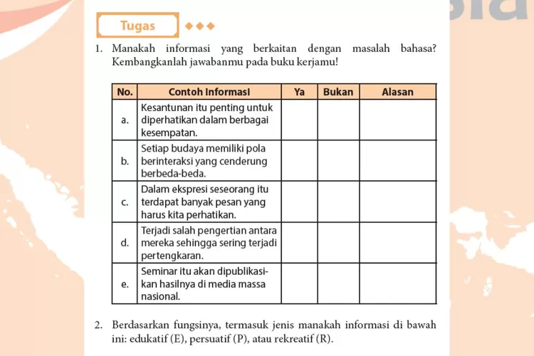 Tugas Bahasa Indonesia kelas 11 halaman 82 83 Kurikulum 2013