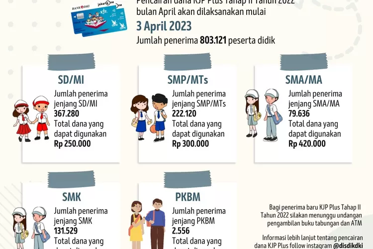 Jadwal KJP Plus Mei 2023 Cair, Besar Bantuan SMA Rp420 Ribu