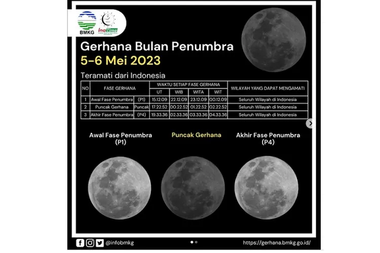 Catat Jadwal Fenomena Gerhana Bulan Penumbra Mei Dari Bmkg