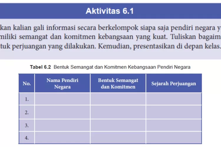 Aktivitas 6 1 PKN kelas 8 halaman 135 136 Kurikulum 2013