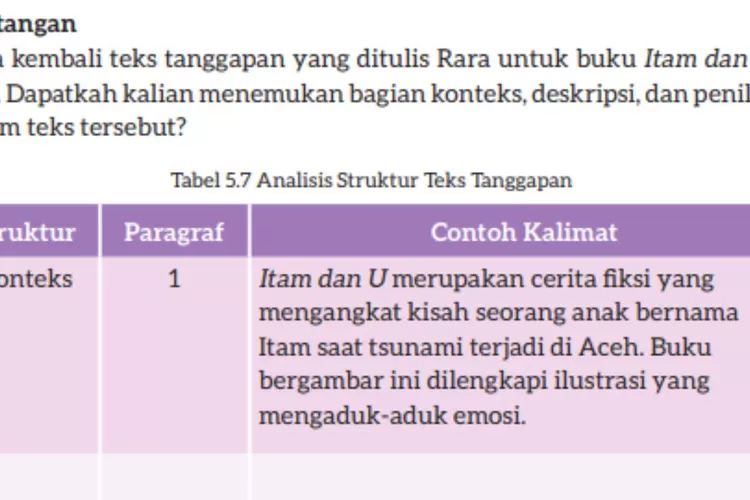Kegiatan 10 Bahasa Indonesia kelas 7 halaman 168 169 Kurikulum Merdeka