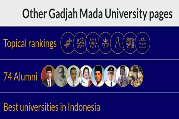 RANKING 45 Universitas Terbaik Indonesia Tahun 2023 Versi EduRank ...