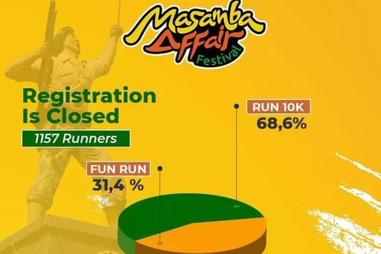 Pendaftaran Masamba Run 10K dan Fun Run Resmi Ditutup, 1.157 Peserta Siap Berpartisipasi (Dok. Istimewa)