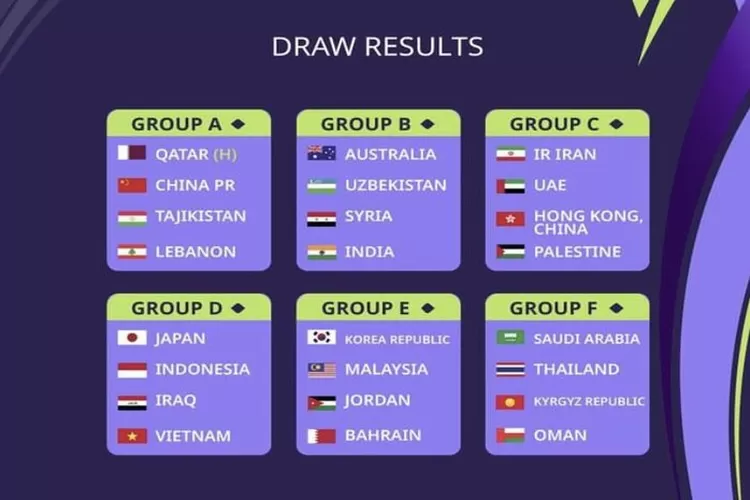 Hasil drawing fase grup Piala Asia 2023. (Tangkap layar Instagram/@afcasiancup)