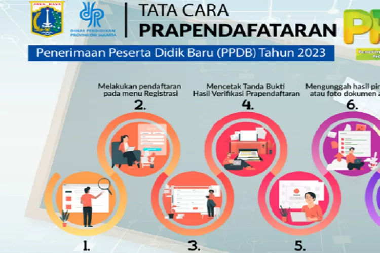 Ada Jalur Pendaftaran Berikut Jadwal Penerimaan Peserta Didik Baru Ppdb Sd Provinsi Dki