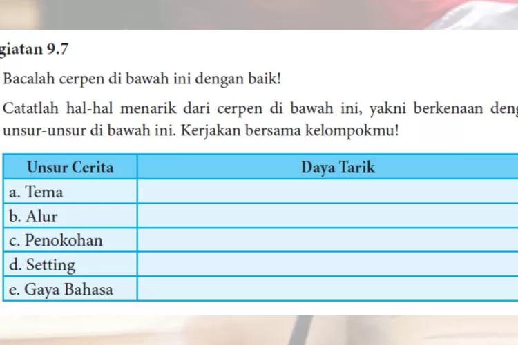 Bahasa Indonesia kelas 8 halaman 250 251 Kurikulum 2013