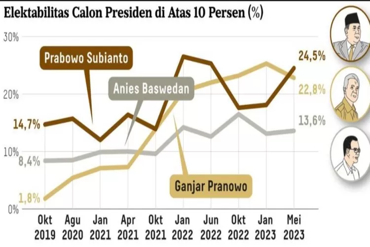 Hasil Survei Litbang Kompas Terbaru: Elektabilitas Prabowo Subianto ...