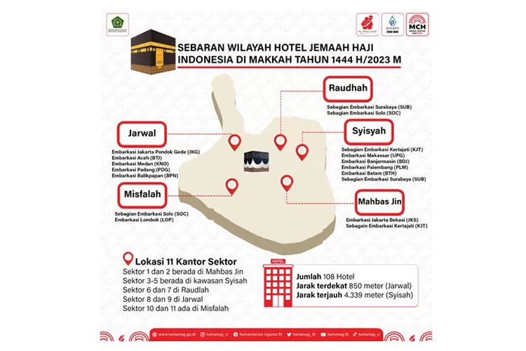 Ini Sebaran Per Provinsi Untuk Hotel Jemaah Indonesia Di Makkah, Ada Di ...