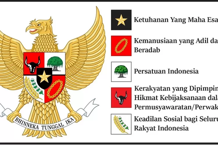 Ini Makna Dan Sejarah Hari Lahir Pancasila, Diperingati 1 Juni - Portal ...