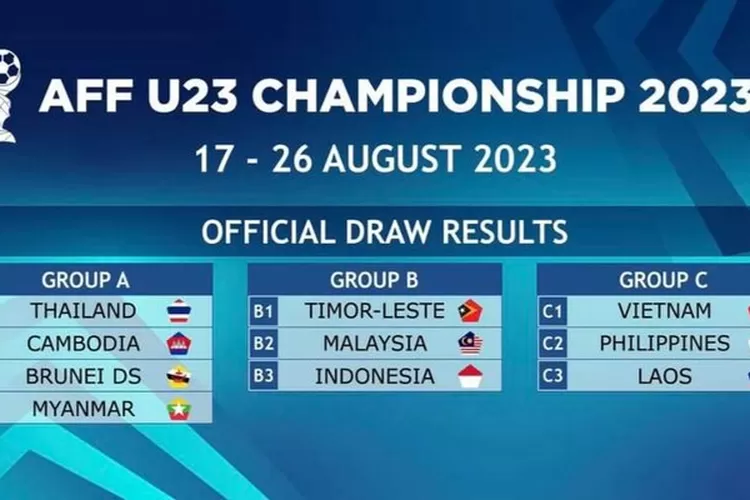 Hasil Drawing Piala AFF U-23 2023. (Tangkap layar Twitter/@FaktaSepakbola)