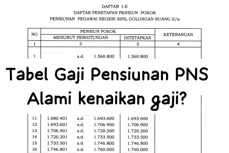 JOKOWI RESMIKAN PP GAJI PENSIUNAN PNS GOLONGAN I, II, III, IV, Cek ...