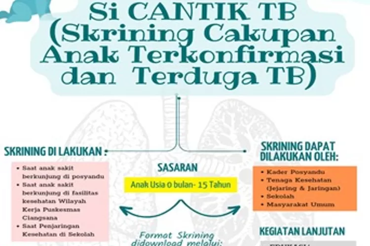 Puskesmas Ciangsana Luncurkan Inovasi SI CANTIK TB (Puskesmas Ciangsana)