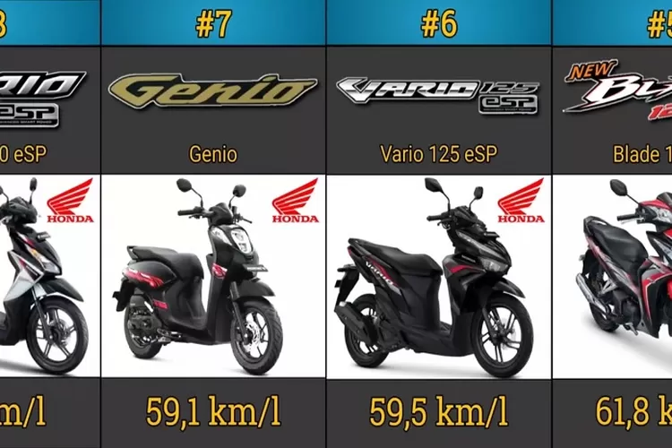 Top 10 Rekomendasi Motor Honda Paling Irit BBM, Peringkat 1 Dan 2 Honda ...