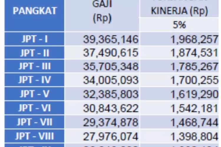 Tabel Gaji Pns Terbaru Yang Berlaku Di Indonesia Pasca Kenaikan