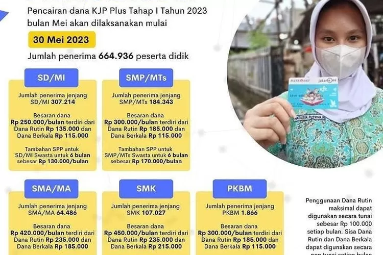 Cara Daftar PPDB SMP Jakarta Jalur KJP 2023, Buruan Klik Link Pendaftaran