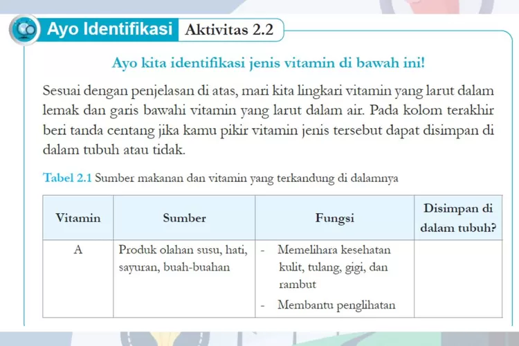 IPA Kelas 8 Halaman 38 Kurikulum Merdeka: Jenis Vitamin yang Dapat Disimpan Dalam Tubuh