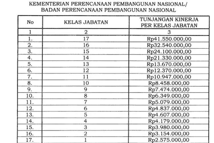 Tabel Besaran 2 Tunjangan Yang Masih Melekat Dalam Sistem Salary, PNS ...