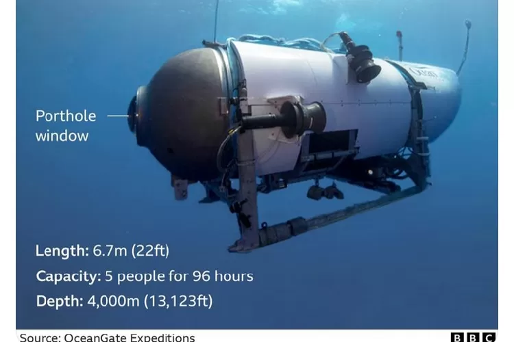 Kapal selam Titan (Foto by Twitter @irfan_newboys)