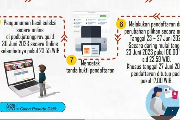 Akses Ppdb Jatengprov Go Id Hasil Seleksi Ppdb Jateng Sma Smk Jam