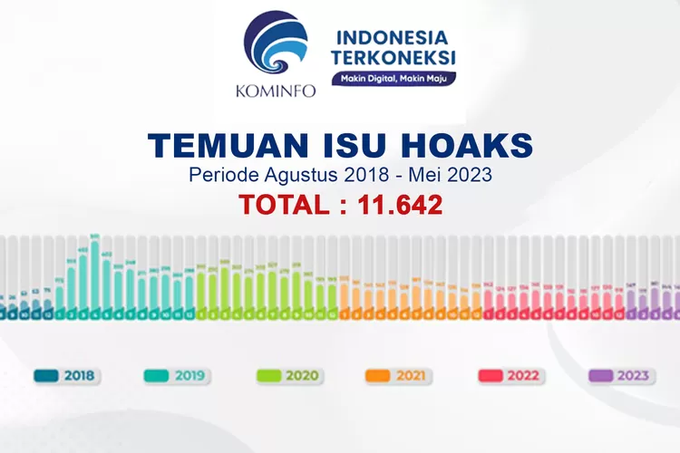 Kominfo Identifikasi Konten Hoaks Dengan Jumlah Meningkat Pada Mei Kategori Ini Paling