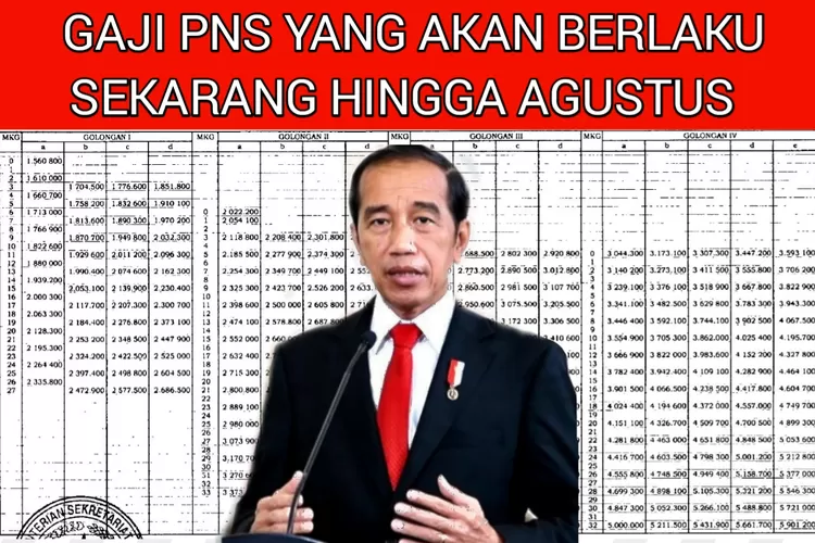 Inilah Tabel Gaji PNS Yang Masih Berlaku Hingga Agustus 2023, Siap-siap ...