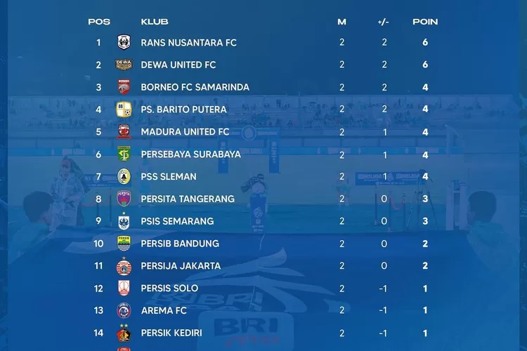 Jadwal pertandingan persib bri liga 1 2023