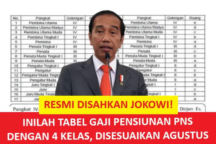 RESMI DISAHKAN JOKOWI, INILAH TABEL GAJI PENSIUNAN PNS DENGAN 4 KELAS ...