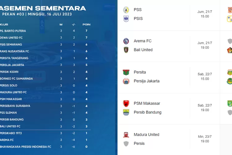 Jadwal Pertandingan Liga 1 BRI 2023/2024 Simak Informasi Lengkap dan Terbaru