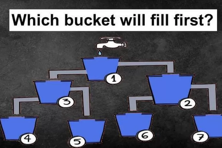 Tes IQ: Jawab pertanyaan teka teki ini, ember mana yang akan terisi air terlebih dulu.