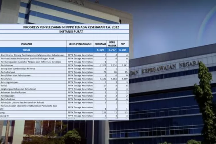 Akhirnya Release Ini Progres Penetapan Ni Pppk Nasional Ada Guru