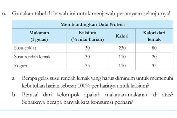 Kunci Jawaban IPA Kelas 8 Kurikulum Merdeka Halaman 53-54: Mari Uji ...