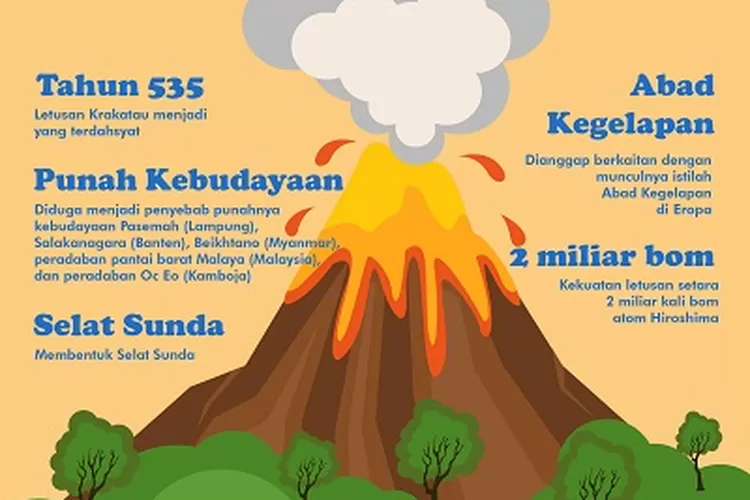 Infografis Gunung Krakatau.