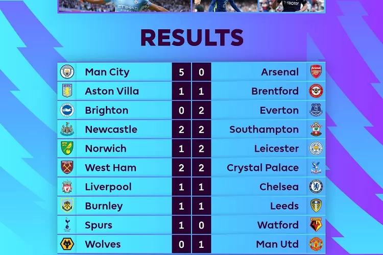 Kapan Premier League Inggris Musim 2023/2024 Dimulai?