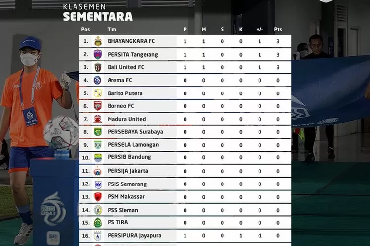 Klasemen BRI Liga 1 Persaingan Yang Semakin Ketat