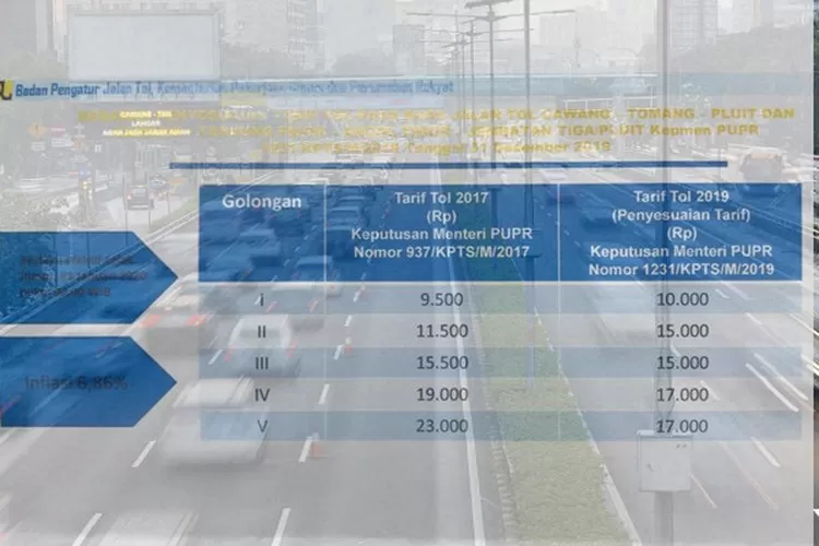 Rincian Tarif Baru Tol Dalam Kota Jakarta Mulai Januari