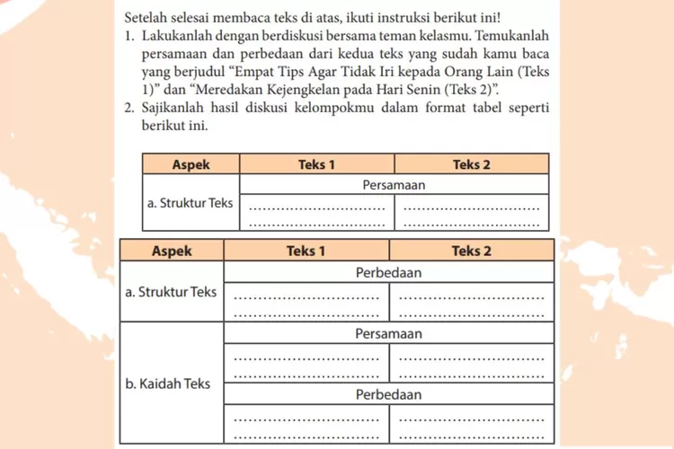 Bahasa Indonesia kelas 11 halaman 30 31 Semester 1:  Persamaan dan perbedaan struktur teks 1 dan 2
