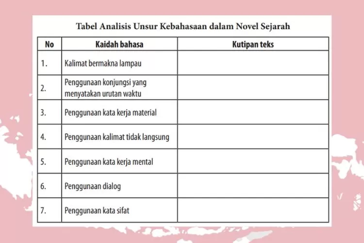 Bahasa Indonesia kelas 12 halaman 63 Kurikulum 2013