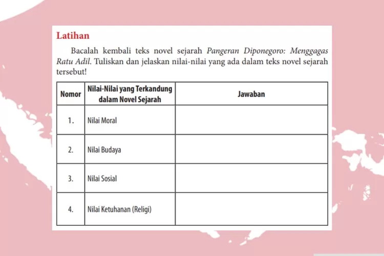 Bahasa Indonesia kelas 12 halaman 75 Semester 1: Nilai-nilai terkandung dalam novel sejarah 'Pangeran Diponegoro: Menggagas Ratu Adil'