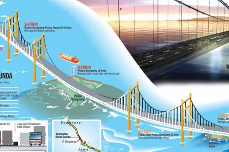 Pantes Ditangguhkan! Jokowi Nggak Sanggup Bangun Proyek Raksasa Jembatan Selat Sunda Cuma Mimpi Belaka