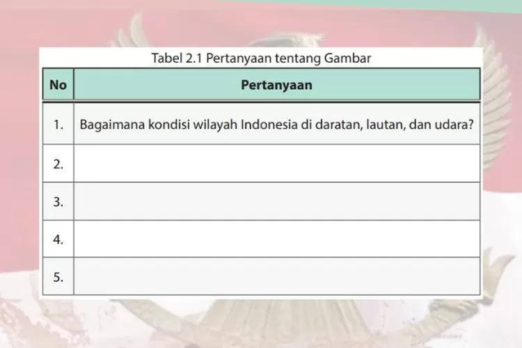 PKn kelas 10 halaman 37: Membuat pertanyaan tentang Gambar 2.2 yaitu Indonesia sebagai negara kepulauan
