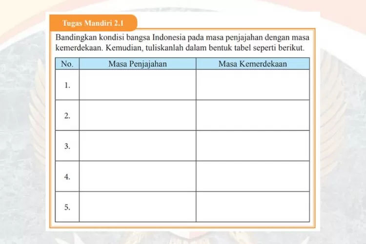 PKn kelas 9 halaman 34 Semester 1 Tugas Mandiri 2.1: Kondisi bangsa Indonesia pada masa penjajahan dan masa kemerdekaan