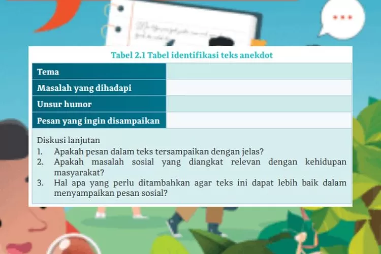 Bahasa Indonesia kelas 10 halaman 30 Kurikulum Merdeka: Identifikasi teks anekdot