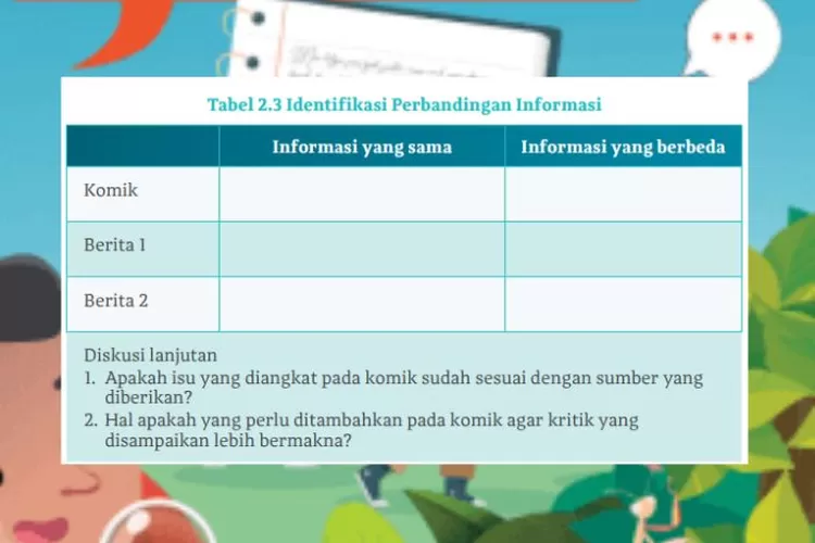 Bahasa Indonesia kelas 10 halaman 37 Kurikulum Merdeka: Identifikasi perbandingan informasi