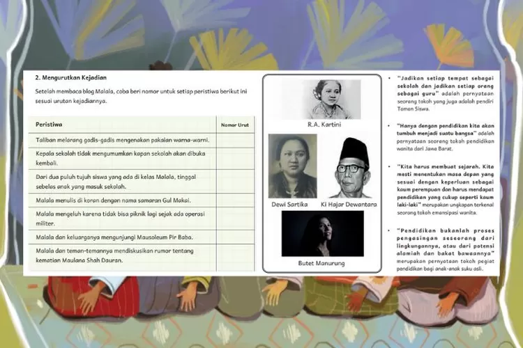 Bahasa Indonesia kelas 6 halaman 123 126 Kurikulum Merdeka: Urutan peristiwa di blog Malala dan kutipan tokoh Indonesia