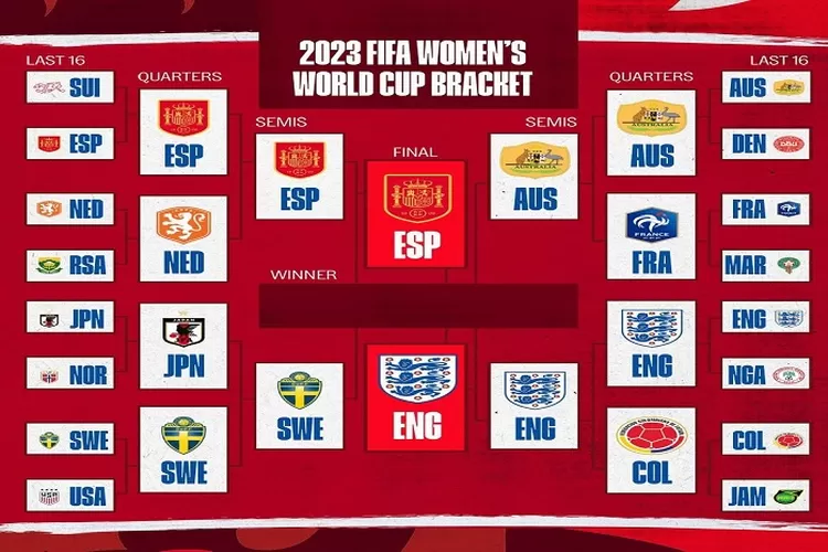 Inggris Bertemu Spanyol di Piala Dunia Wanita 2023 H2H dan Performa Tim (instagram.com/england)
