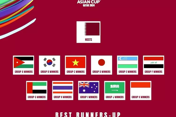 Berikut Daftar 16 Tim yang Lolos ke Piala Asia U-23 2024, Timnas Indonesia Salah Satunya (instagram @asiancupqatar)