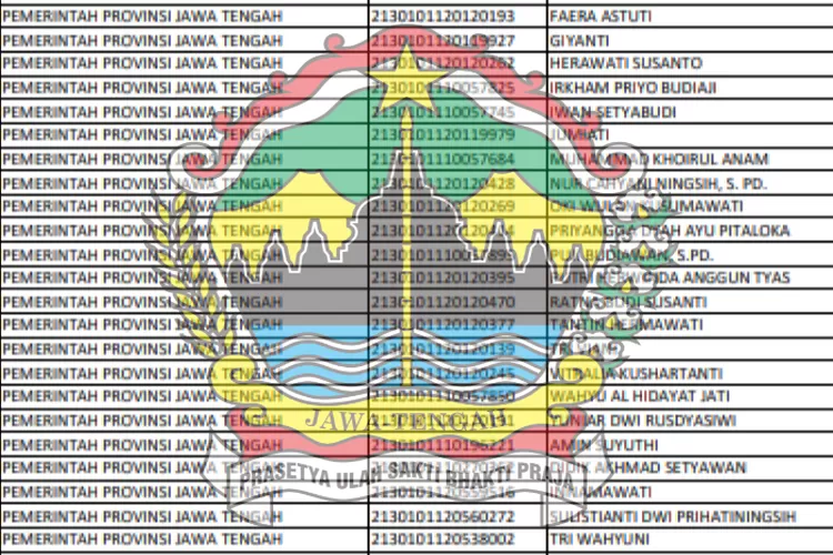 Resmi Terbit Daftar Nama Nama Langsung Diangkat Pppk Tanpa Tes Dari