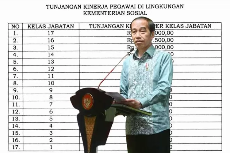 Kenaikan Tunjangan Kinerja Kementerian Sosial Resmi Diteken Presiden ...